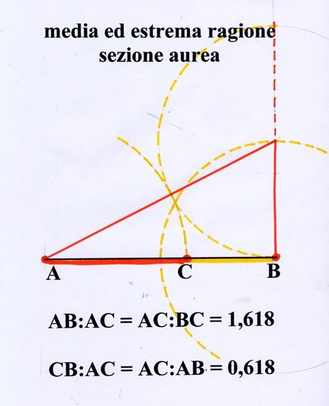 18) Sezione aurea1