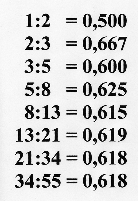 Allineamenti e moduli armonici di origine pitagorica nell’architettura sacra del Sannio